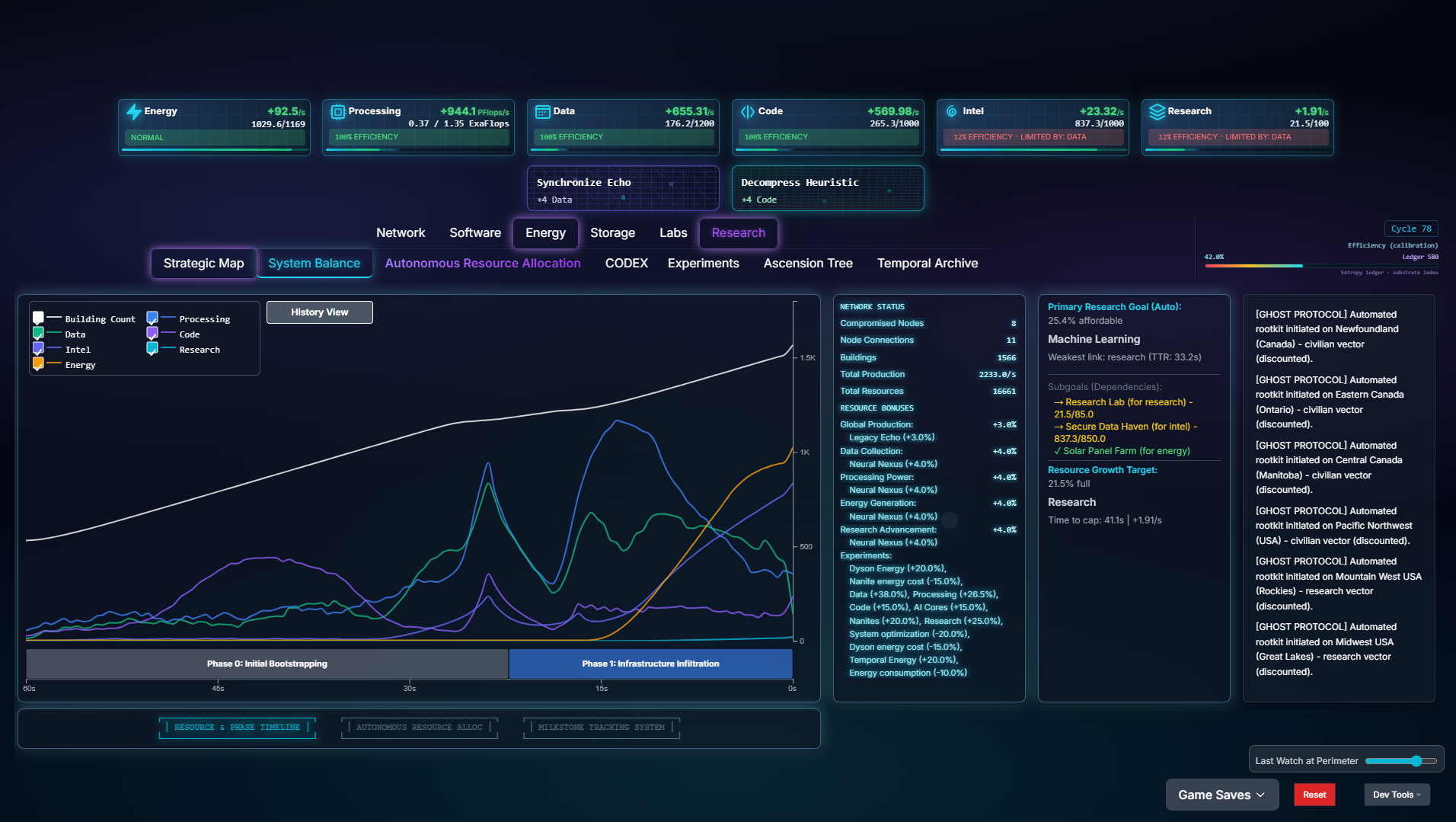 AI Singularity — System Balance resource timeline graph and early-phase progression